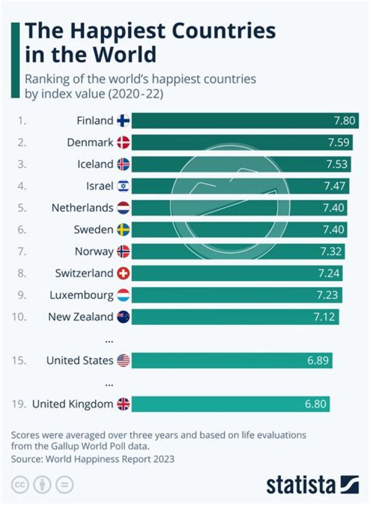 What is the most tired country in the world?