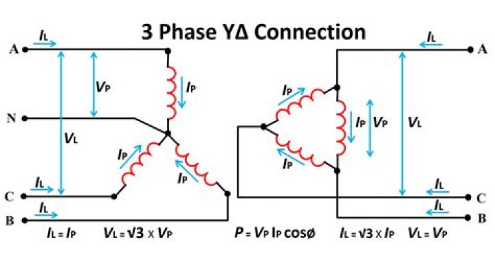 What is the voltage of three-phase?