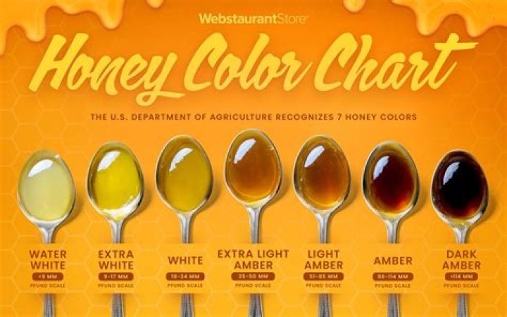 What is yellow honey?