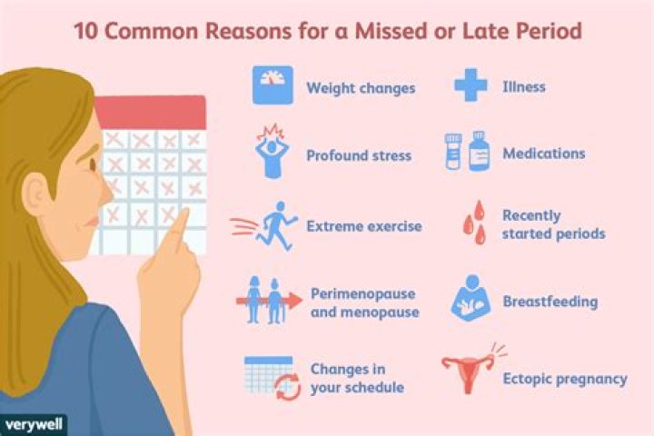 What makes your period late?