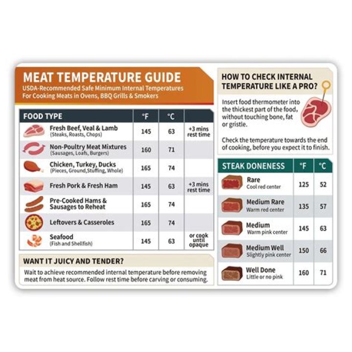 What meat freezes the longest?