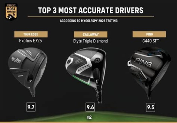 What size tee do the pros use?