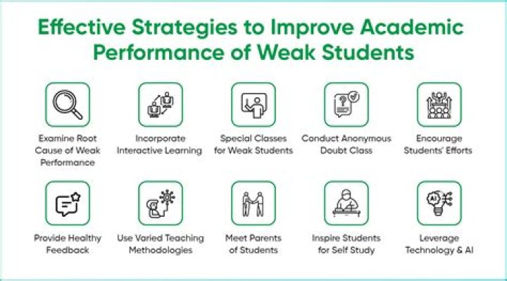 What steps need to be taken to improve the abilities of students through assessment?