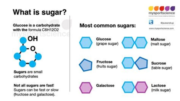 What sugar baby means?