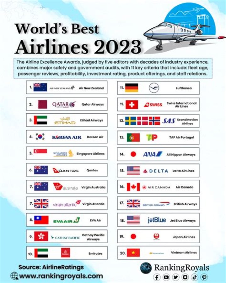 Which airline is the nicest?