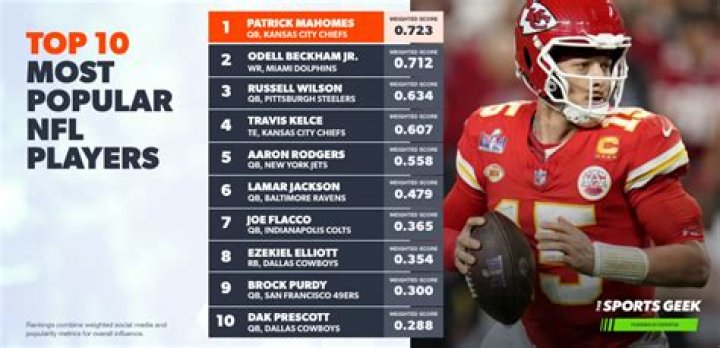 Which college produces most NFL players?