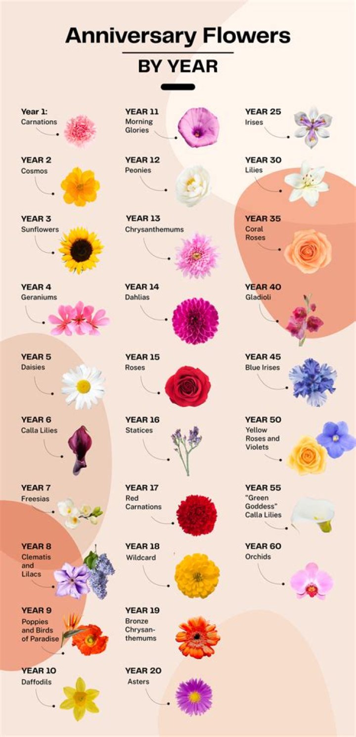 Which flower is best for anxiety?