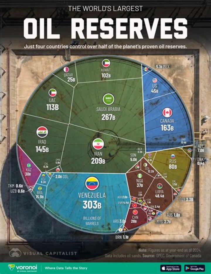 Which is the largest oil field in Pakistan?