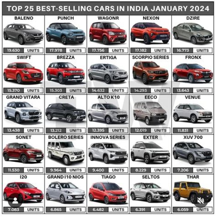 Which is the No 1 car company in India?