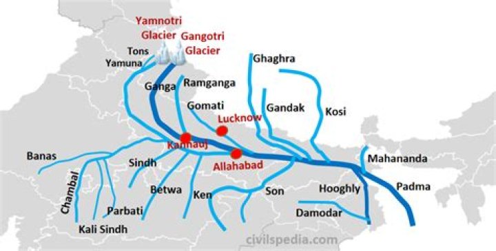 Which river separates India and Nepal?